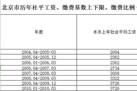 缴费基数7000在全国是什么水平