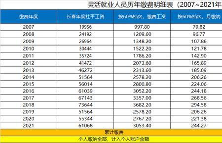 社保基数7000退休金多少