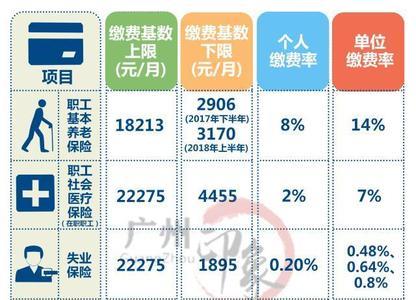 公司五险一金一般给多少