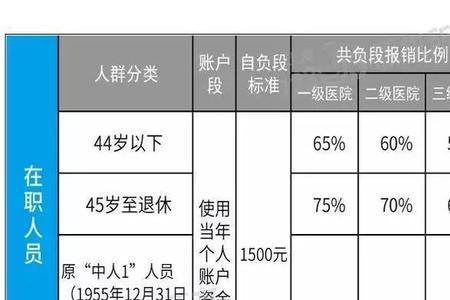 上海少儿医保报销范围