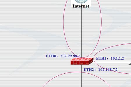 防火墙一般可以部署在哪些位置