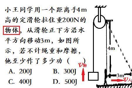 滑轮定理