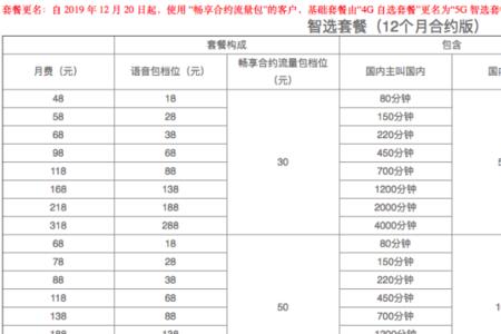 中国移动怎样升级5G卡便宜