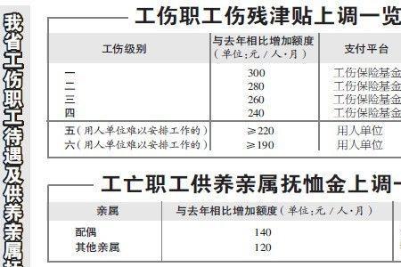 工伤赔偿必须是3个一次性吗