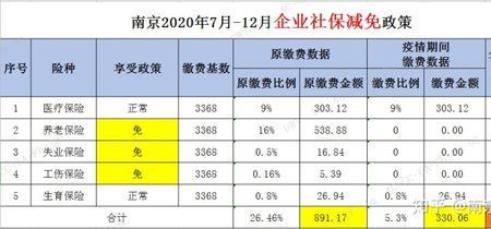 南京个人交社保一个月多少钱