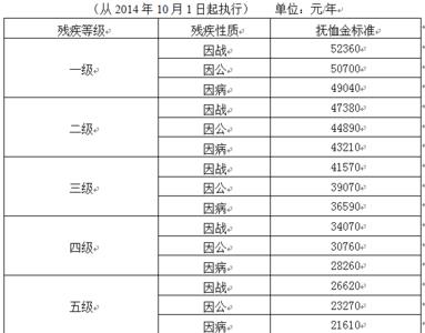 沈阳社保丧葬费多长时间领取