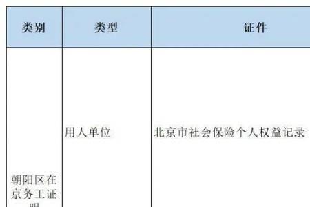 非京籍在京退休档案如何提供