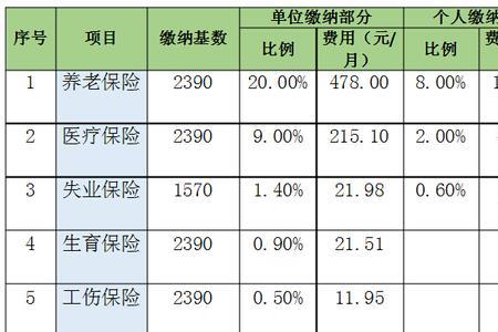 22年无锡社保基数