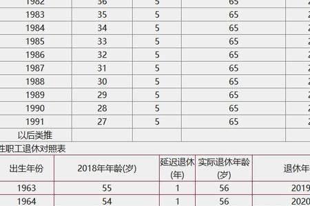 江苏2022延迟退休时间对照表