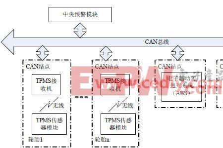 列车总线和车辆总线的区别