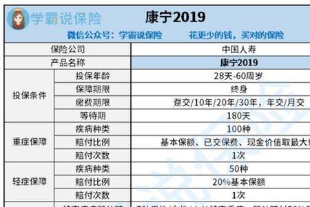 康宁终身保险每年交750元是什么险