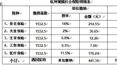 工资1600社保交多少