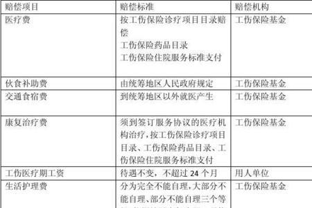 八级工伤赔偿计算方法