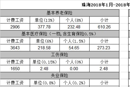 珠海没单位想买社保怎么办