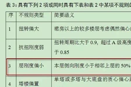 混凝土刚度范围