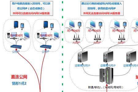 移动专线有公网ip吗