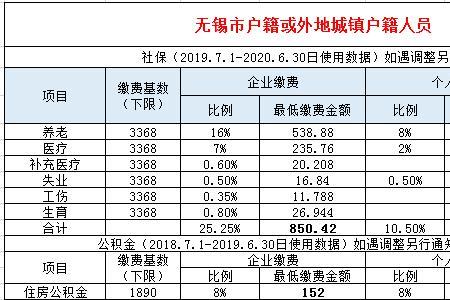 无锡社保个人缴费退休标准