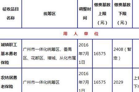 十几年前在广州交的社保还在吗