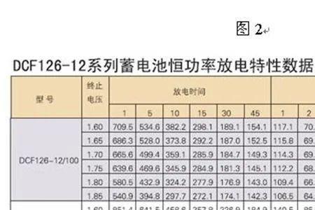 电池计算公式