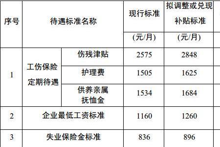 企无忧和工伤险有什么区别