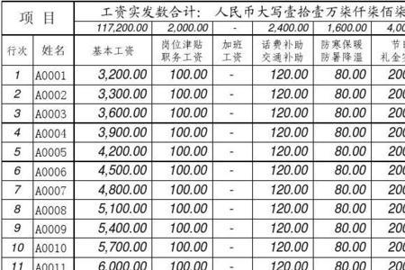 做工资表常用的公式