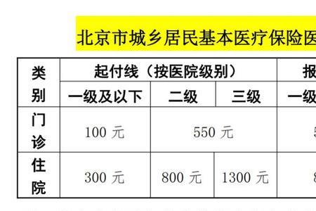 41岁才开始交灵活就业医保划算吗