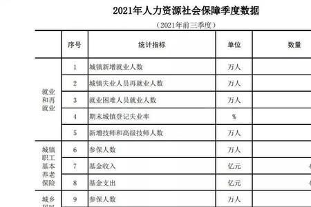 2022年2月退休金能拿多少