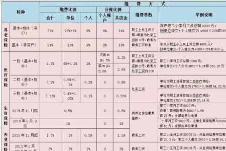 深圳社保如何退保