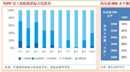 1兆瓦等于多少A