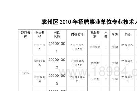 事业单位工勤人员档案谁管理