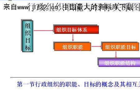 行政主管的目标