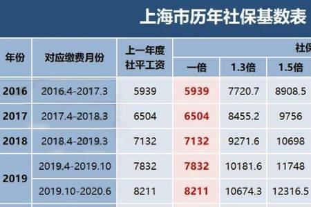 广东2023社保基数多少