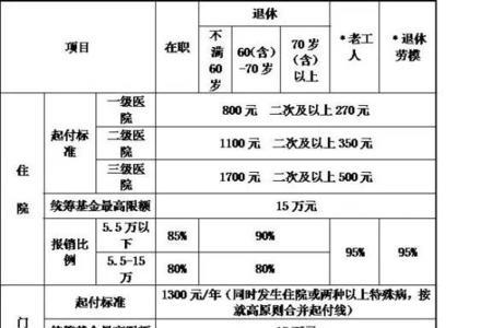 农村合作医疗的意外险保额多少