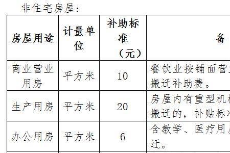 拆迁楼房面积怎么算