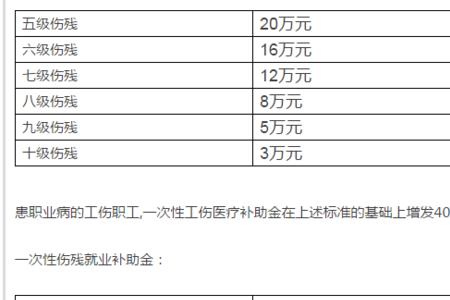 劳务工伤赔偿标准一般多少钱