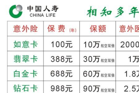 中国人寿学生200元保险可以报多少