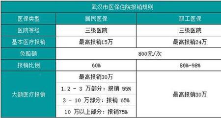 武汉社保和灵活就业的区别