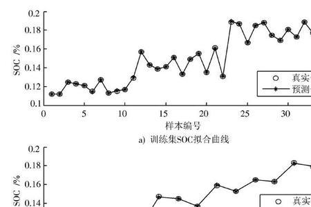 铅酸电池soc可用范围