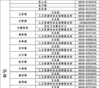 四川泸州市社会保险要交几年