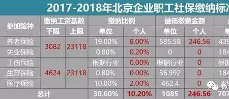 个人交1300社保单位交多少