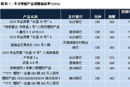 500万放在银行理财5年后收益如何