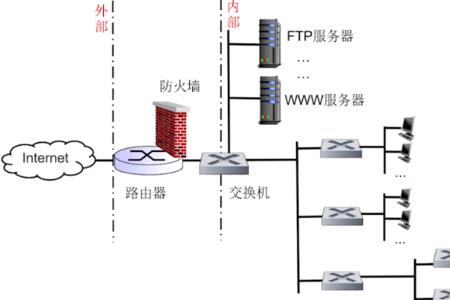 防火墙和网关哪个更安全