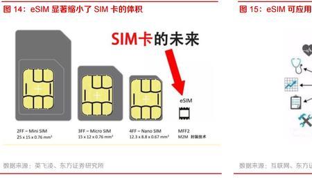 电信esim全国开通