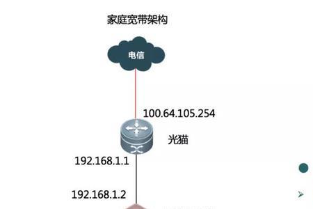 apn类型有哪几种