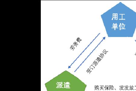 劳务队和劳务公司的区别