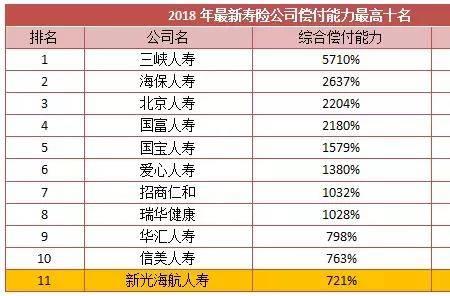 全国的保险公司都有哪些