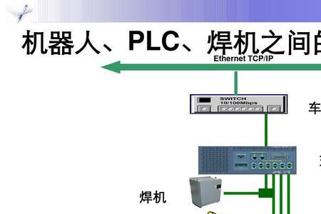 三菱plc与安川机器人怎么交换信号