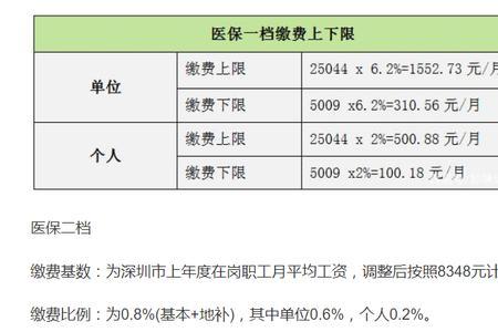 25号离职社保怎么算