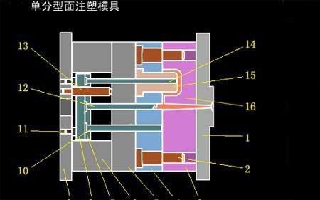 CAD与平面设计哪个专业好就业