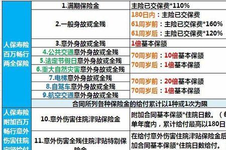 商业意外险报销多少